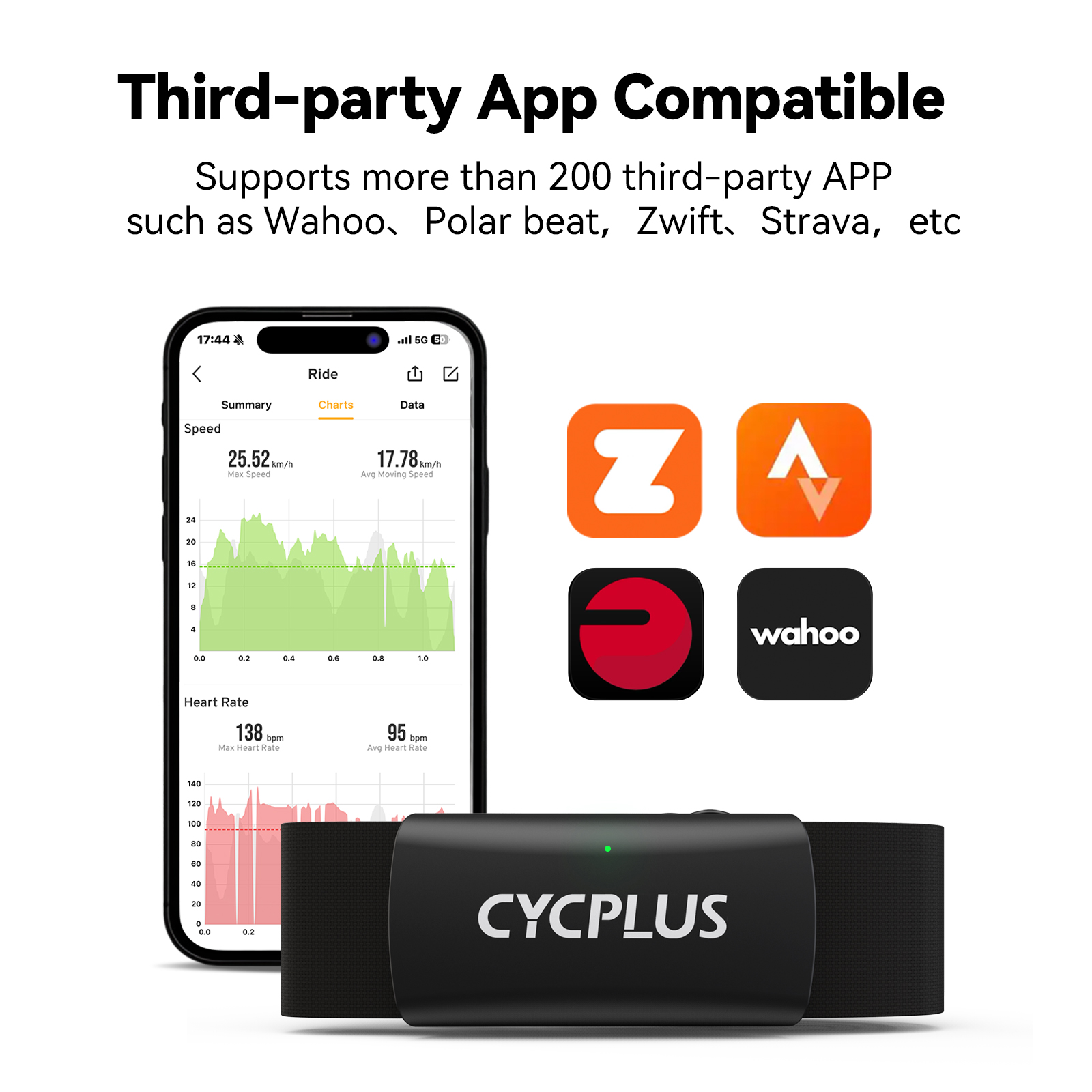 CYCPLUS H2 Heart Rate Monitor  - đánh giá và giá Heart Rate Strap Chest