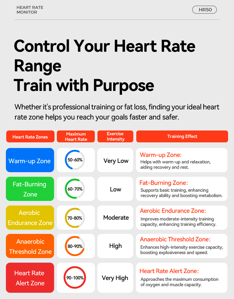 IGPSPORT HR50 Heart Rate Monit - đánh giá và giá Heart Rate Strap Chest
